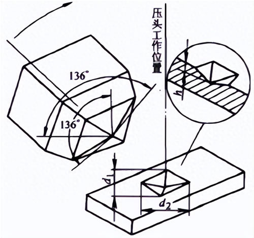 顯微維氏硬度計原理及應用